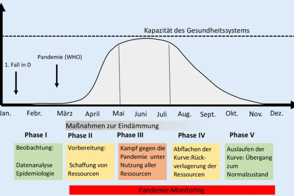 entscheidende