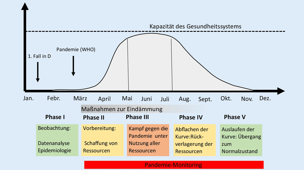 entscheidende